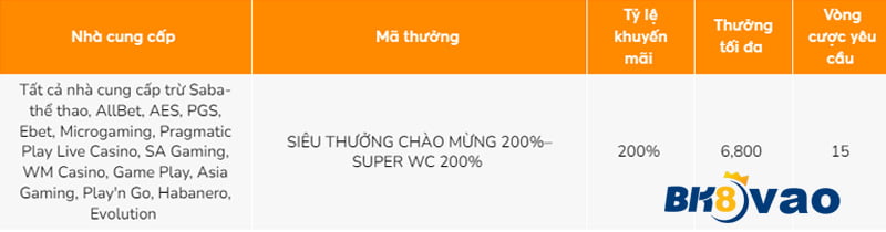 Những tựa game xếp hạng Vb68 nào đáng để thử? - Vb68