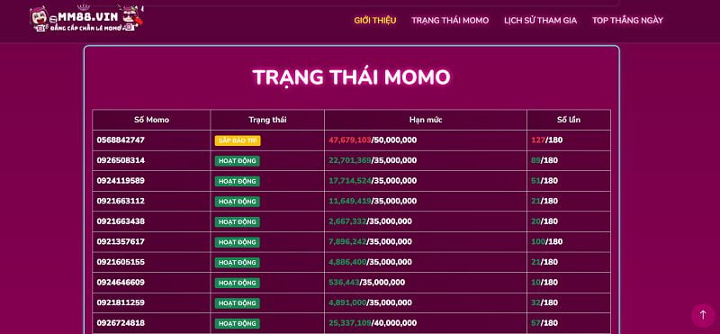 Các câu lạc bộ được xếp hạng Z8bet đã tặng người chơi mới 88000 đô la - Z8bet