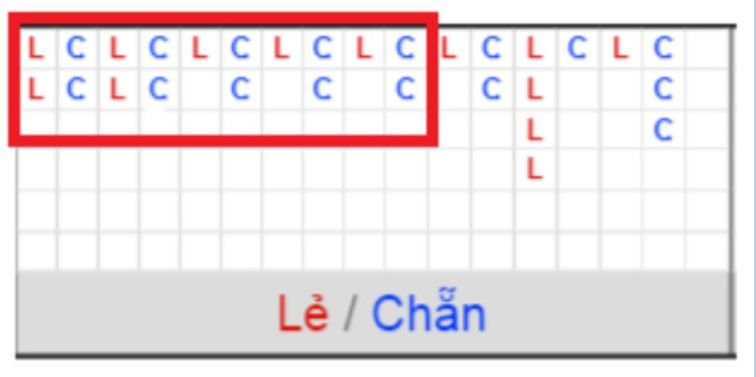 Tất cả các chương trình khuyến mãi của Bwin đều có trên trang web của Bwin - Bwin